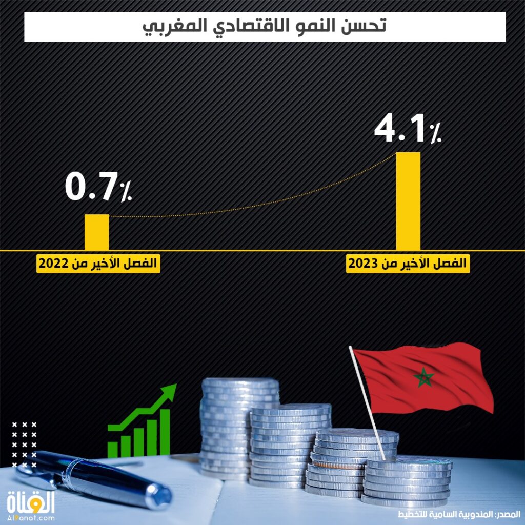 تحسن النمو الاقتصادي المغربي