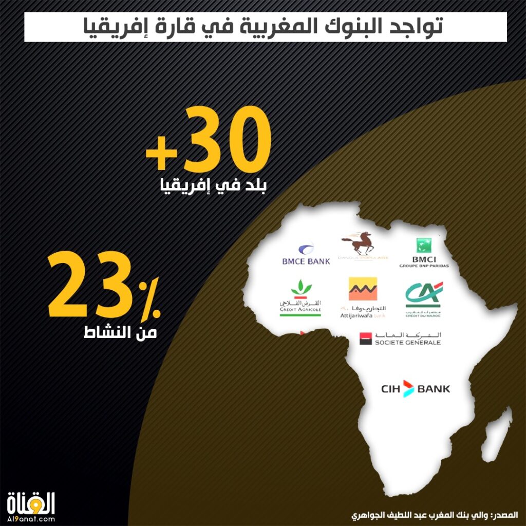 تواجد البنوك المغربية في قارة إفريقيا
