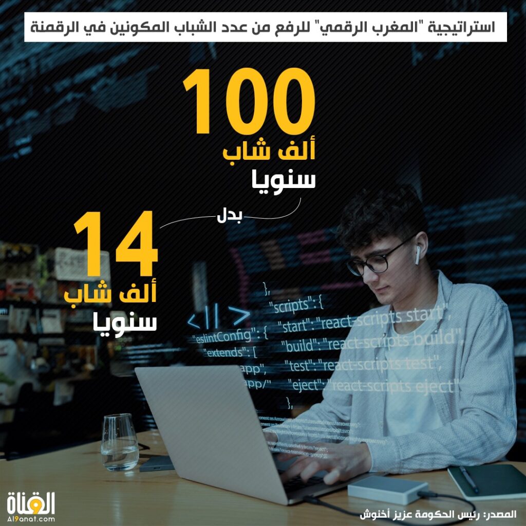 استراتيجية "المغرب الرقمي" للرفع من عدد الشباب المكونين في الرقمنة