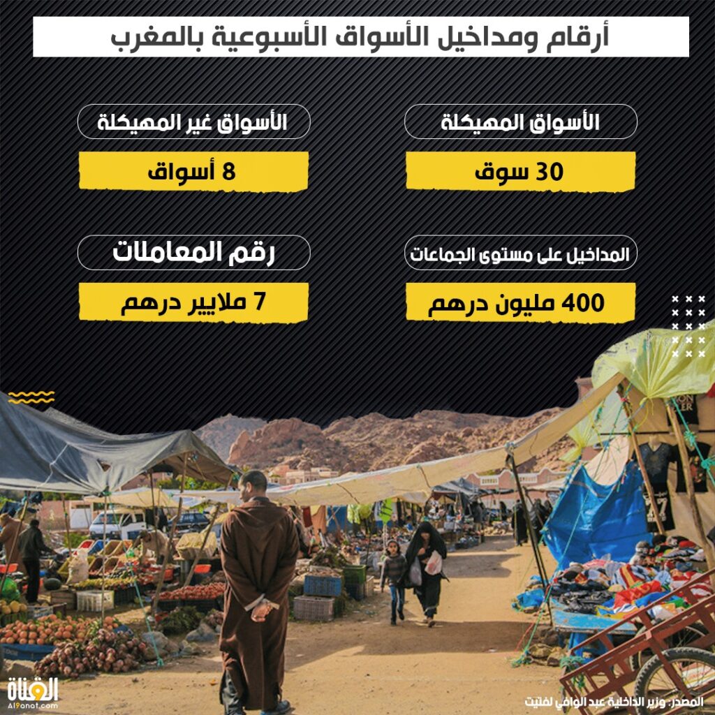 أرقام ومداخيل الأسواق الأسبوعية بالمغرب