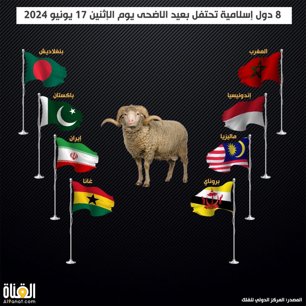 8 دول إسلامية تحتفل بعيد الاضحى يوم الإثنين 17 يونيو 2024