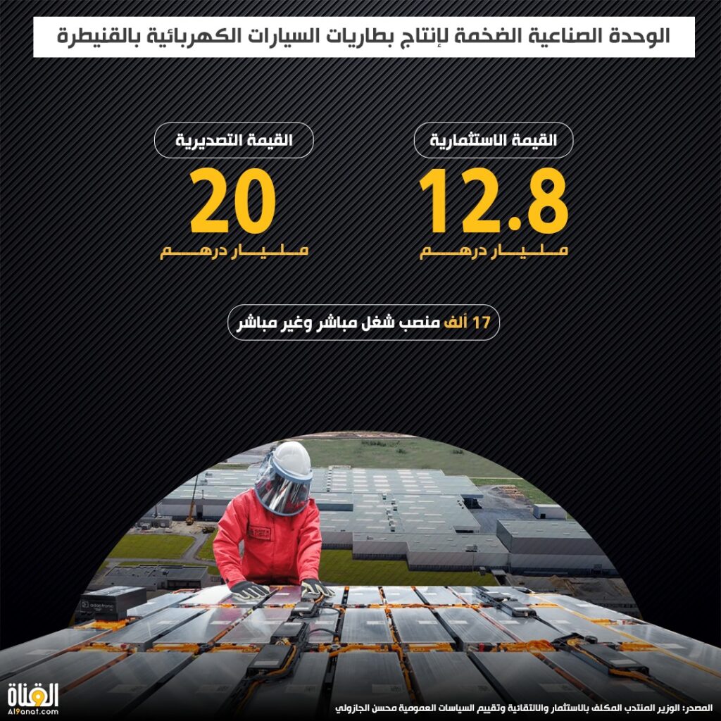 الوحدة الصناعية الضخمة لإنتاج بطاريات السيارات الكهربائية بالقنيطرة