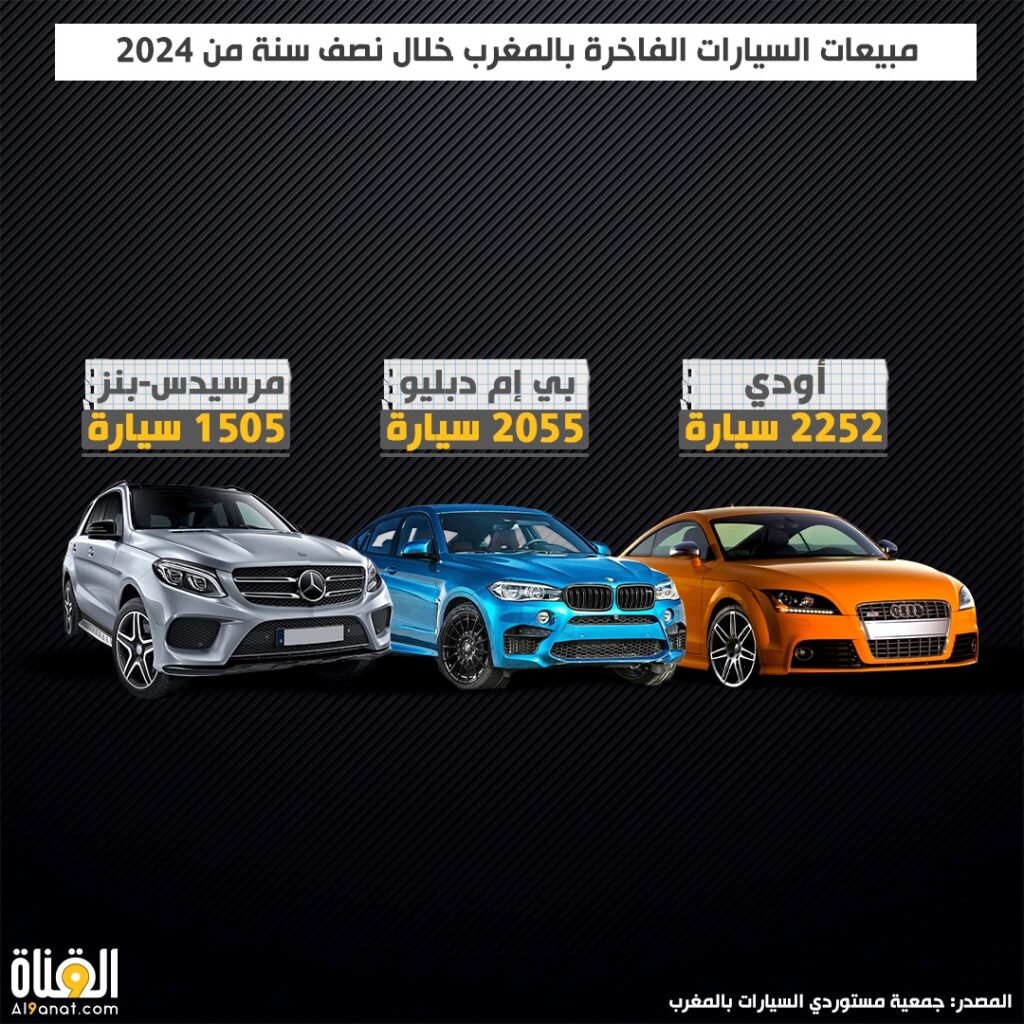 مبيعات السيارات الفاخرة بالمغرب خلال نصف سنة من 2024