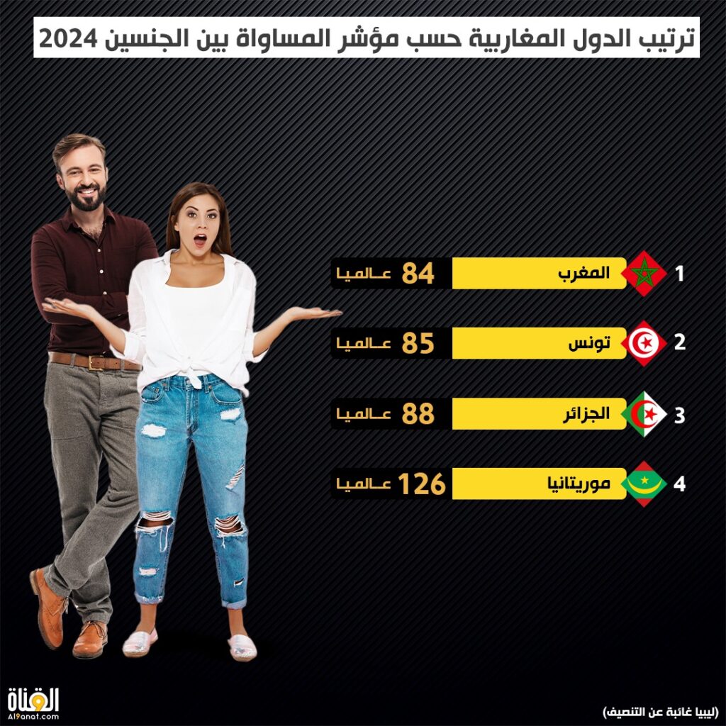 ترتيب الدول المغاربية حسب مؤشر المساواة بين الجنسين 2024