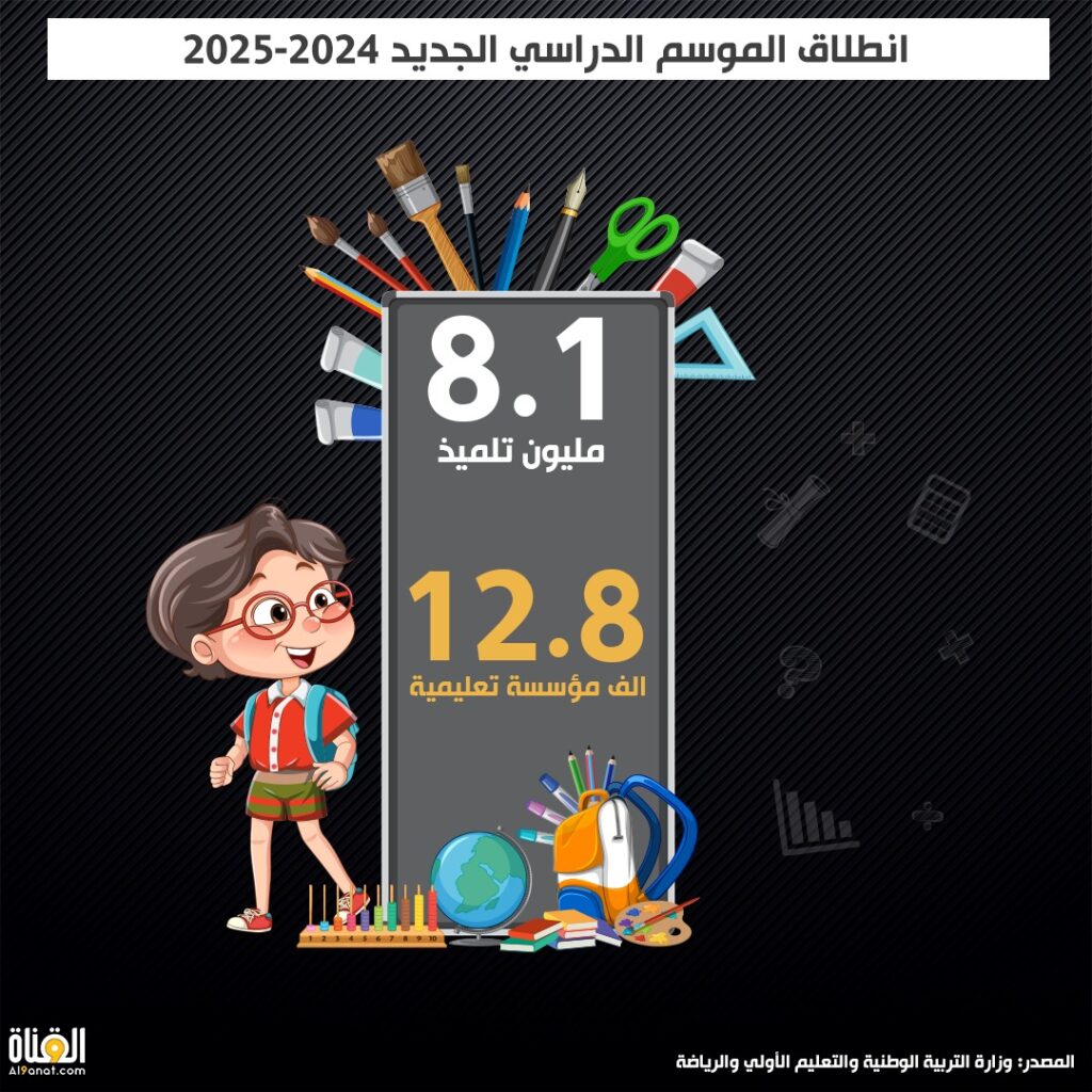 انطلاق الموسم الدراسي الجديد 2024-2025