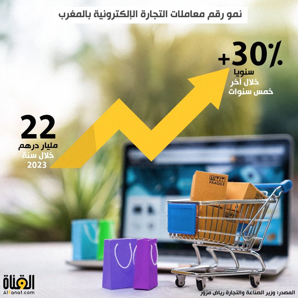 نمو رقم معاملات التجارة الإلكترونية بالمغرب