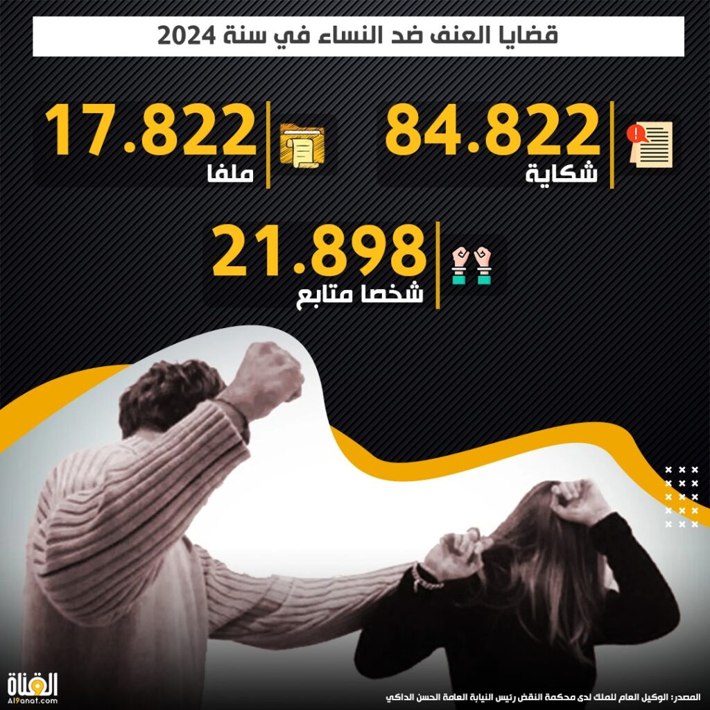 قضايا العنف ضد النساء في سنة 2024:
