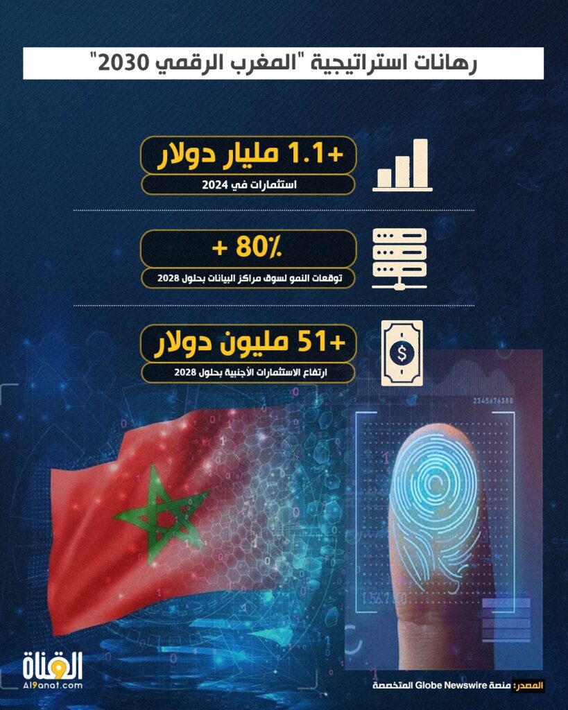 المغرب الرقمي