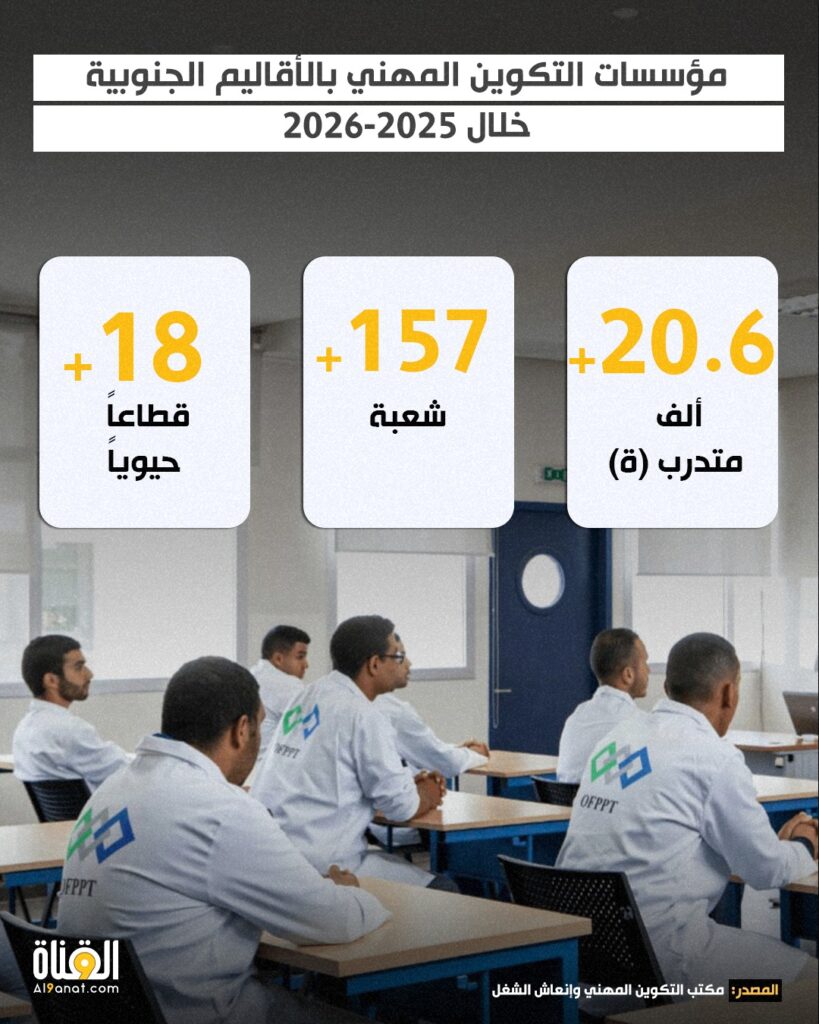 مؤسسات التكوين المهني بالأقاليم الجنوبية