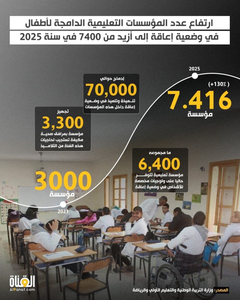المؤسسات التعليمية الداعمة