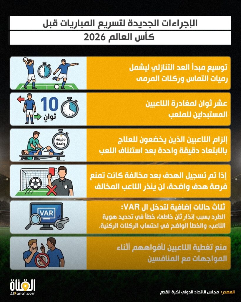 الإجراءات الجديدة لتسريع المباريات قبل كأس العالم 2026